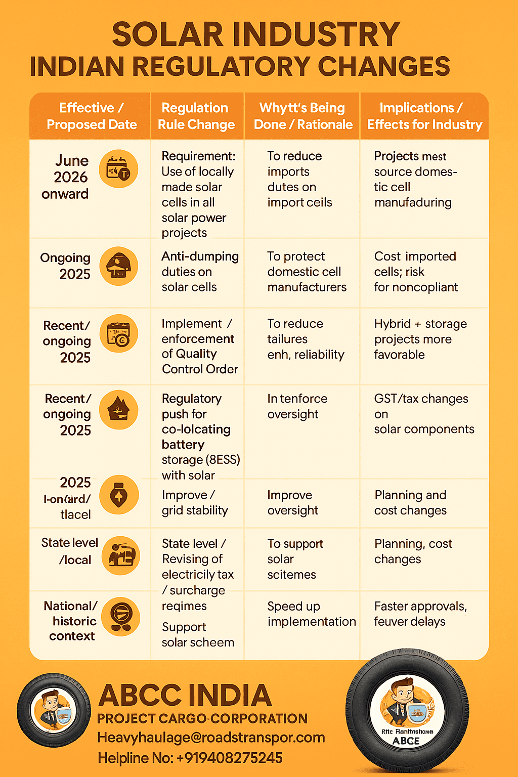 Solar Energy Industry in India and Global Market: Growth, Trends & Future 9