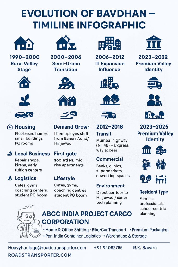 Top Packers and Movers Bavdhan Pune | Safe Relocation 3