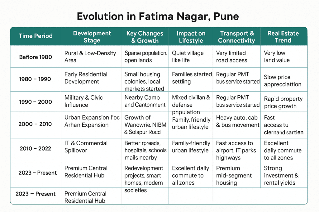 Local Packers and Movers Fatima Nagar Pune – Verified 3