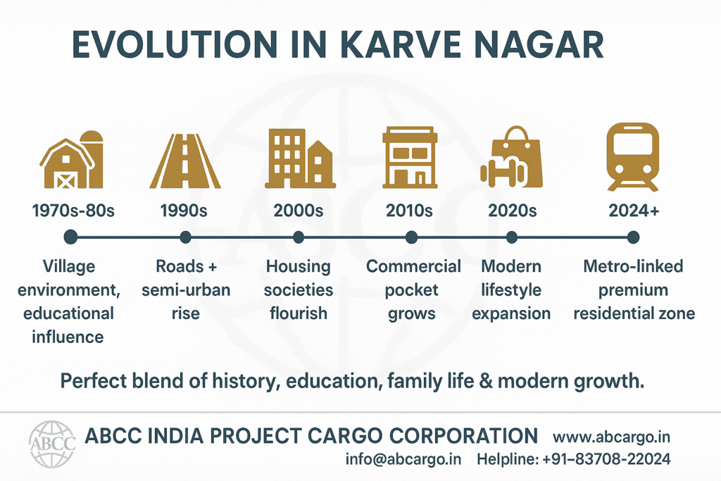Best Local Packers & Movers Karve Nagar | Quick Relocation 3
