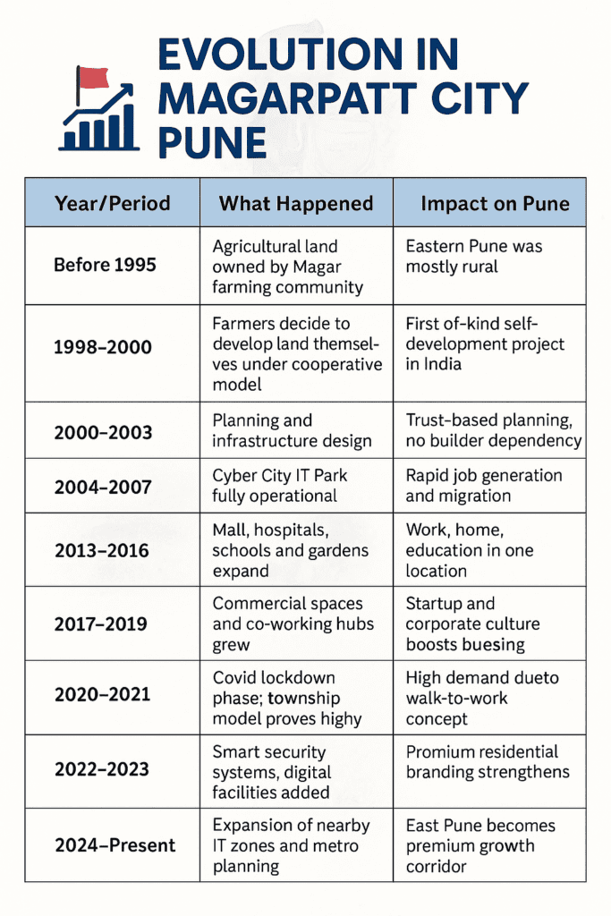 Magarpatta City Pune Packers and Movers Services – ABCC 3