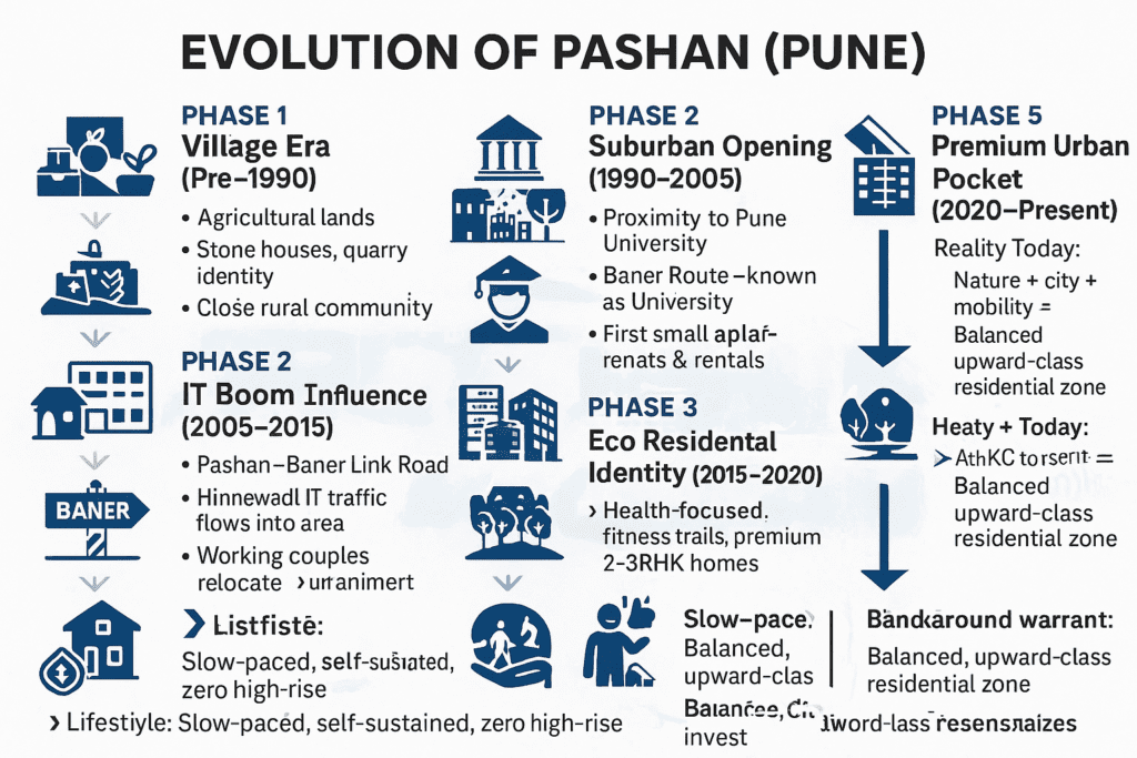 Top Packers and Movers Pashan | Seamless Relocation Solutions 3