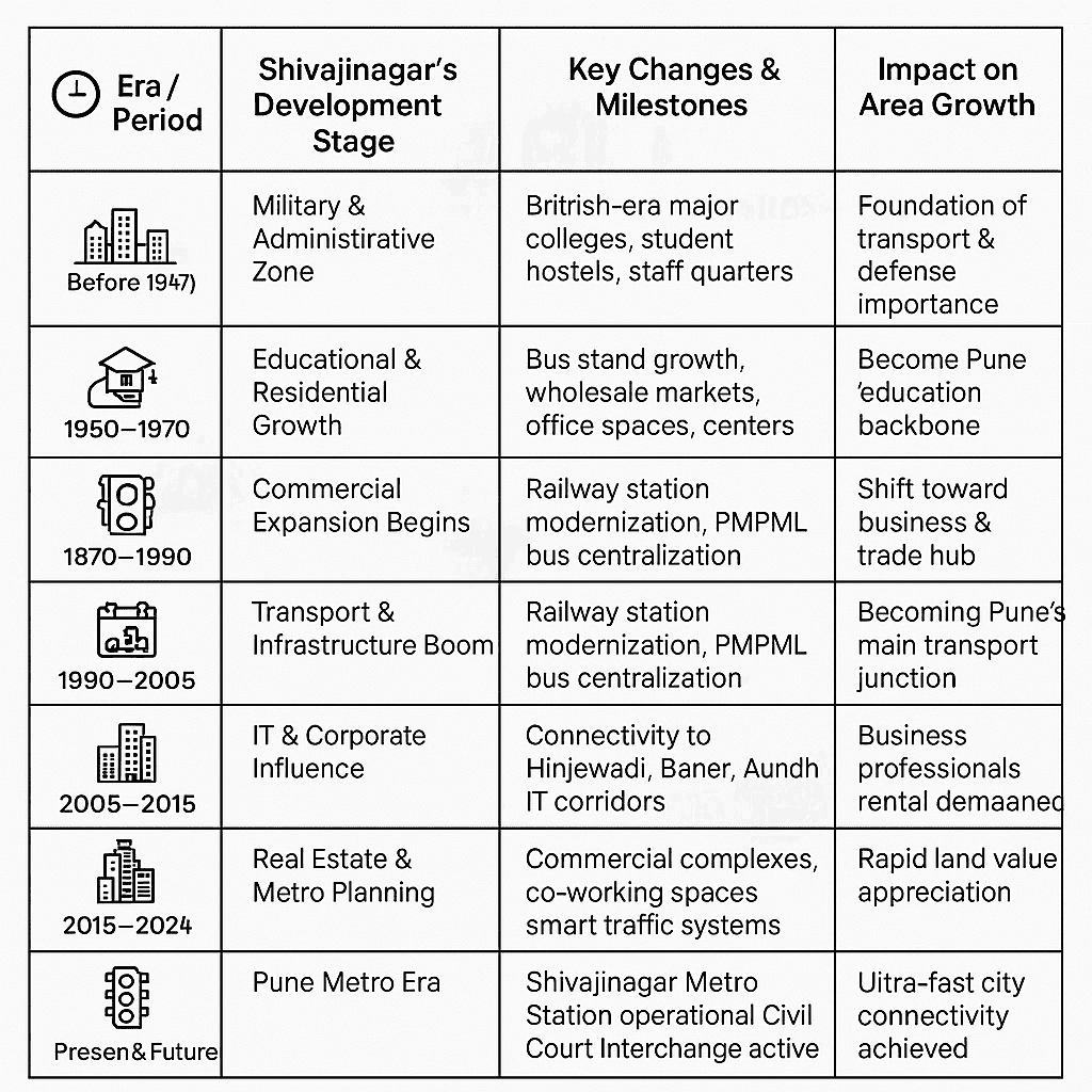 Trusted Packers and Movers Shivajinagar Pune – ABCC 3