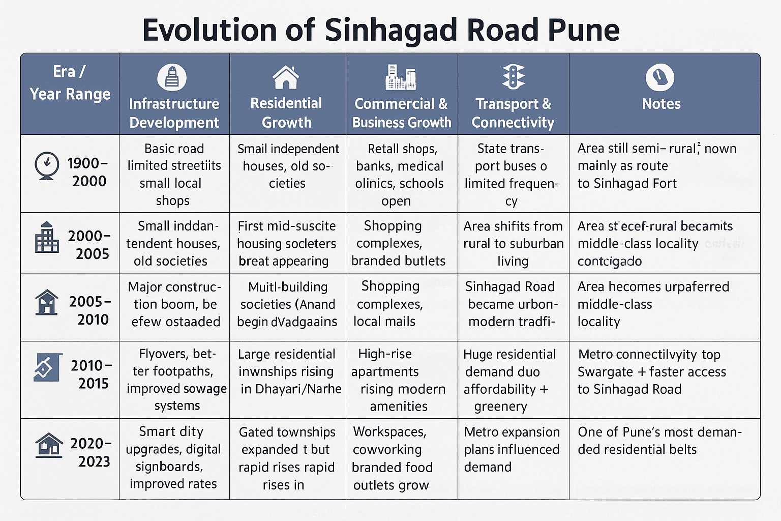 Best Packers and Movers Sinhagad Road Pune – ABCC 3