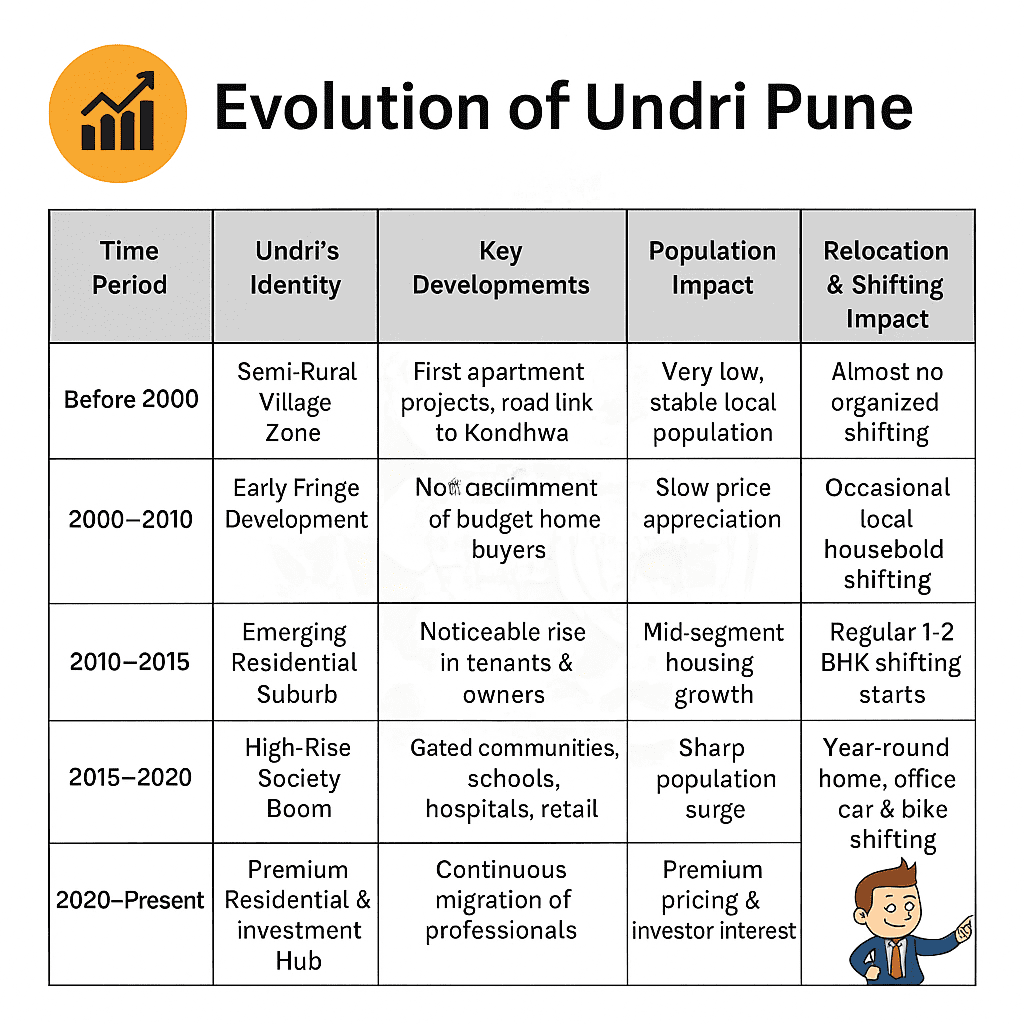 Best Packers and Movers Undri Pune – Fast, Insured & Reliable 3