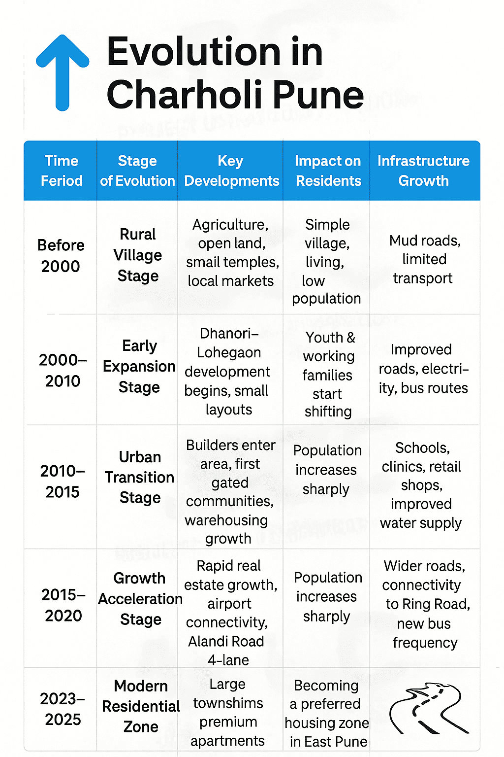 Industrial Area Packers and Movers Charholi Pune – ABCC 3