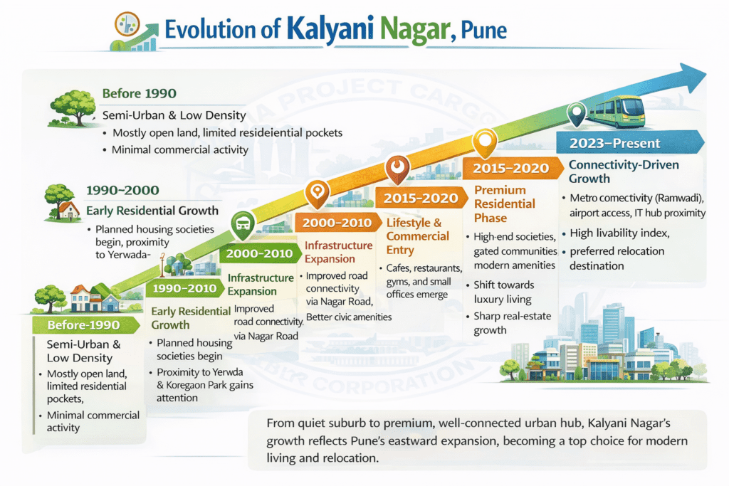 Best Packers and Movers Kalyani Nagar Pune for Relocation 3