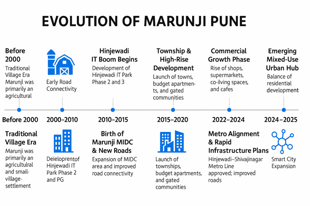 Affordable Packers and Movers Marunji Pune for Home Shifting 3