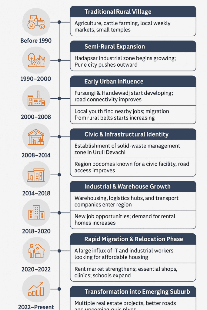 Top Rated Packers and Movers Uruli Devachi Pune Shifting Guide 3
