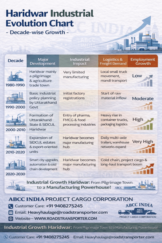 Top Transport Company in Haridwar for Industries 2