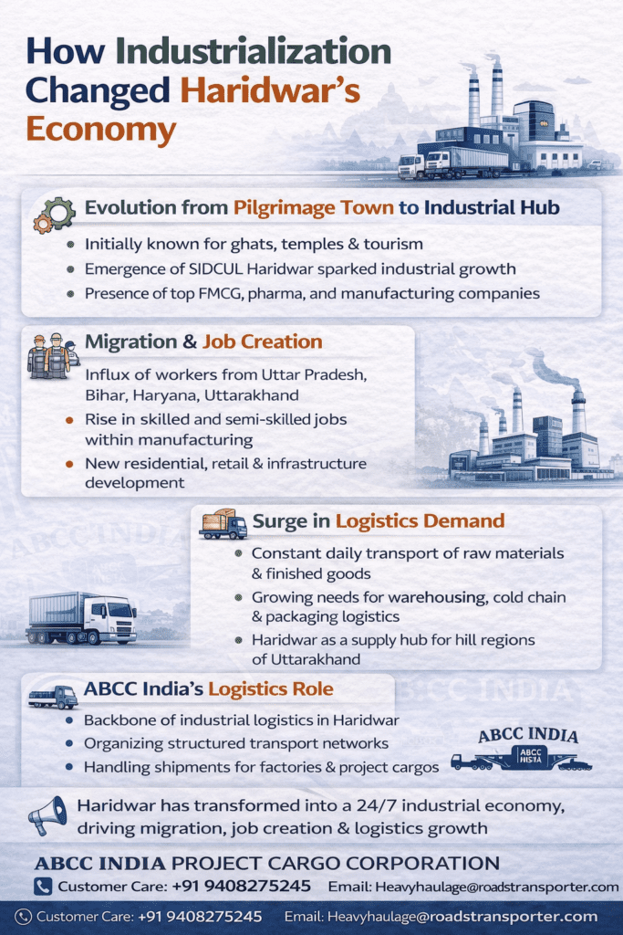 Top Transport Company in Haridwar for Industries 1