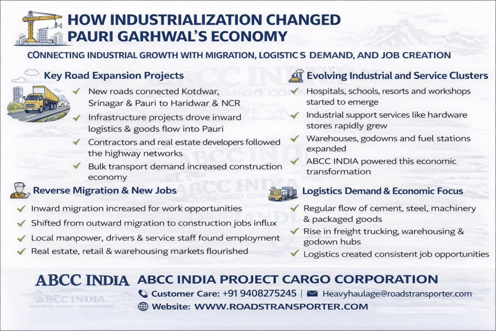 Pauri Garhwal Truck Transport & Logistics Services – ABCC 2