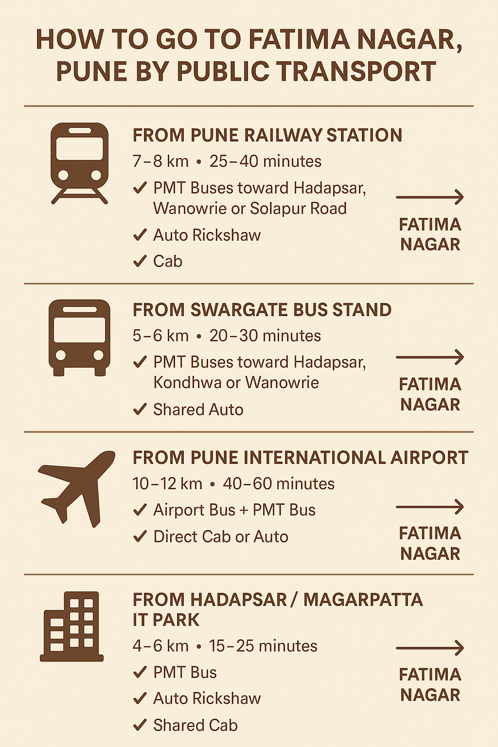 Local Packers and Movers Fatima Nagar Pune – Verified 2