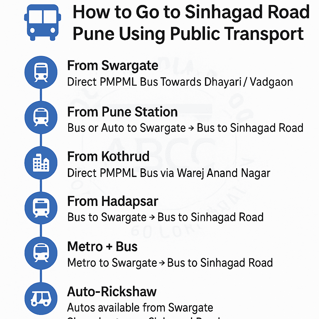 Best Packers and Movers Sinhagad Road Pune – ABCC 2