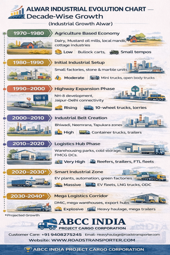 Top Transport Company in Alwar – Industrial & Household Logistics 3