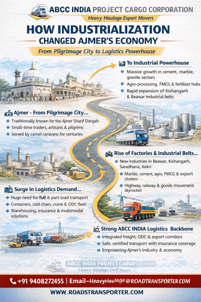 Ajmer Transport And Logistics Services | ABCC India 2