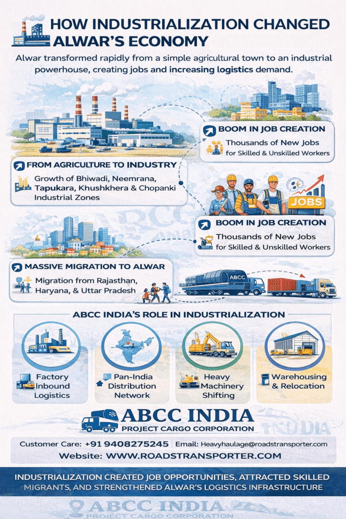 Top Transport Company in Alwar – Industrial & Household Logistics 2