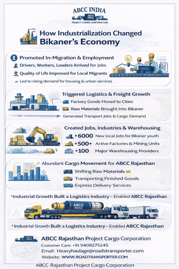 🚛 Bikaner Goods Transport Services for Factories & Traders 2