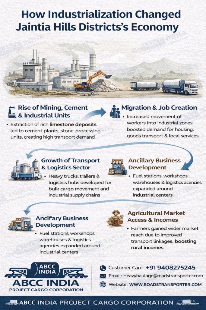 📦 Transport & Logistics Services in Jaintia Hills Districts – All Industries Covered 2