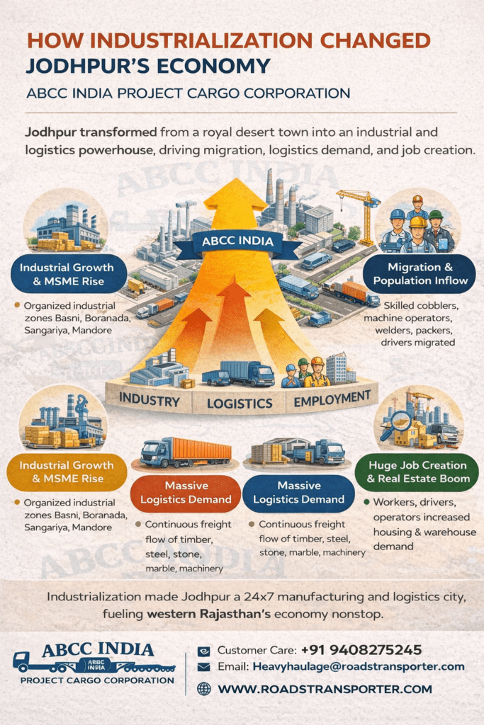 🚚 Jodhpur Goods Transport & Logistics Company – ABCC 2