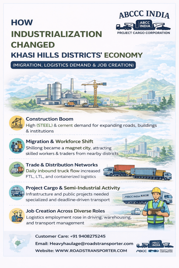 📦 Transport & Logistics Hub of Khasi Hills Districts 2
