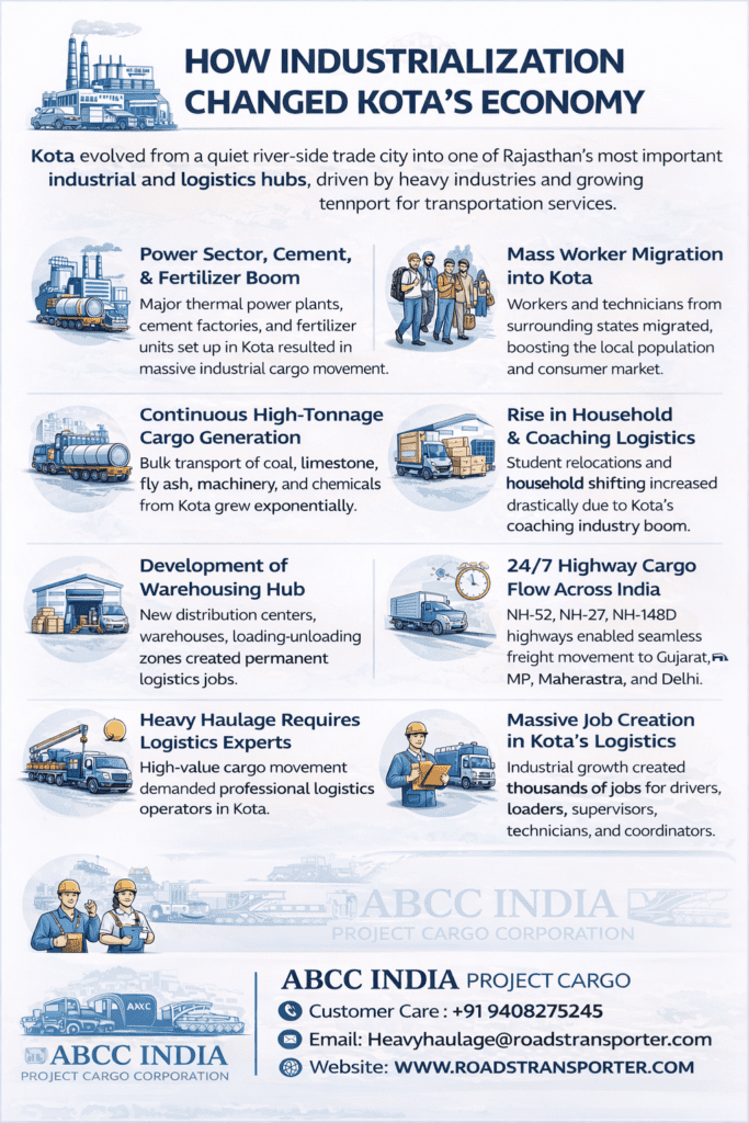 Kota to All India Freight & Project Cargo Transport 2