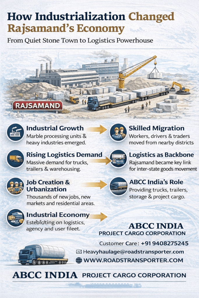 🏗️ Rajsamand Goods Transport Company | FTL, LTL, Trailer & Project Cargo Experts 2