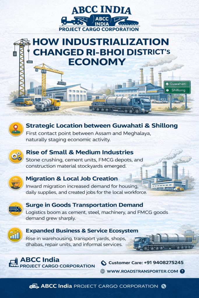 📦 Ri-Bhoi District Industrial Transport & Logistics Solutions 2