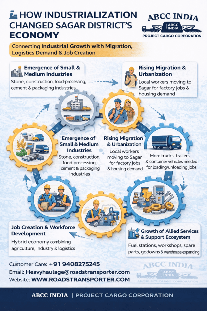 📊 Complete Transport And Logistics Solutions in Sagar Districts 2