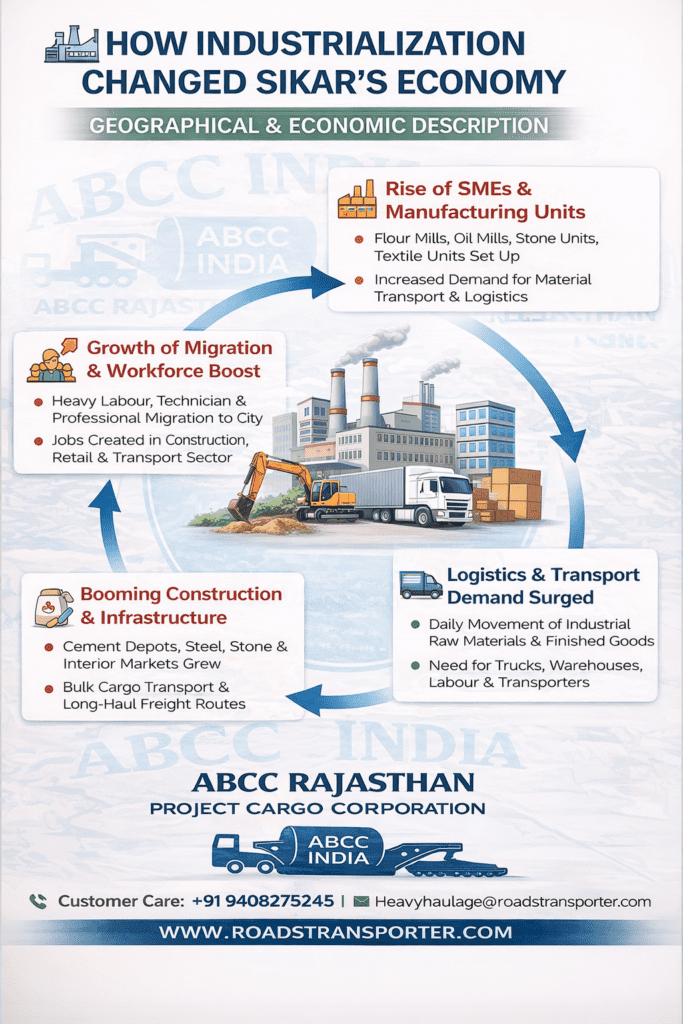 Transport Services in Sikar for All Industries | ABCC India Logistics 2