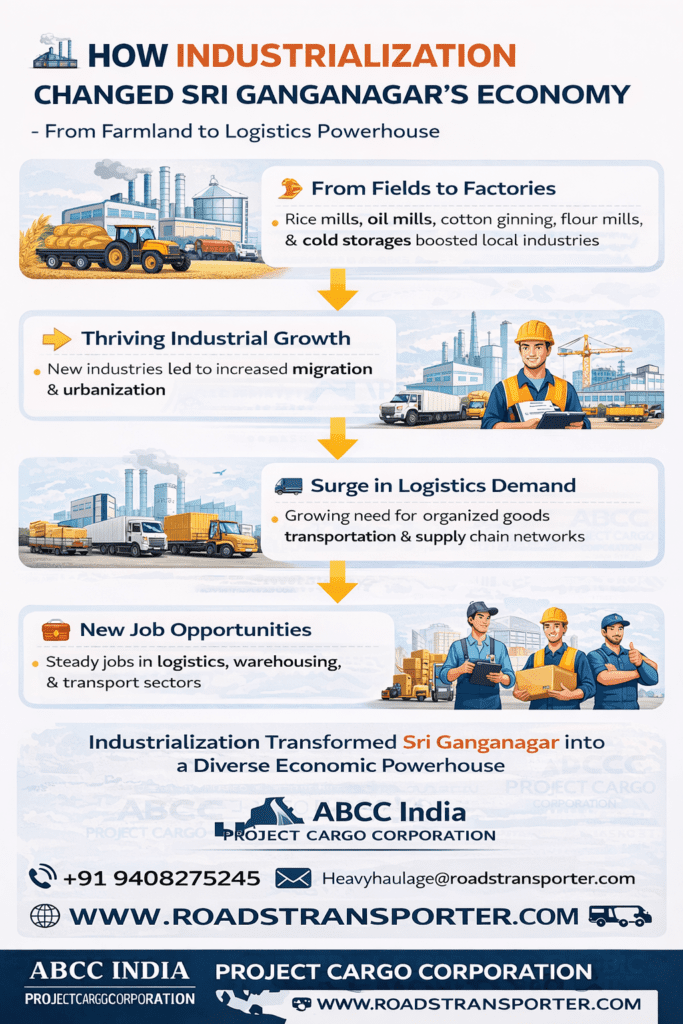 🏭 Sri Ganganagar Industrial Transport & Logistics Company | ABCC India 2