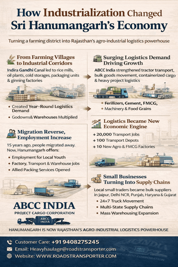 🚚 ABCC India – Complete Logistics & Transport Solutions in Hanumangarh 2