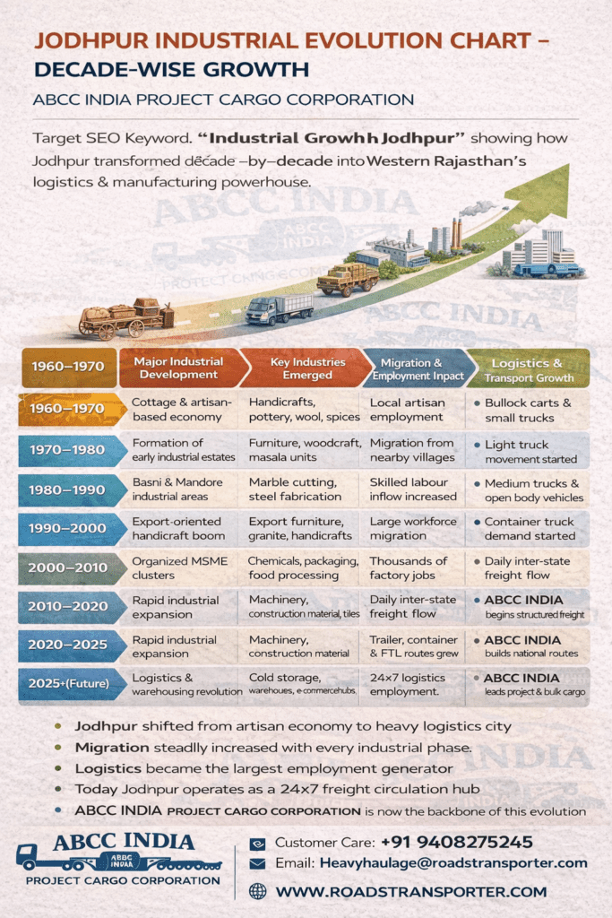 🚚 Jodhpur Goods Transport & Logistics Company – ABCC 3