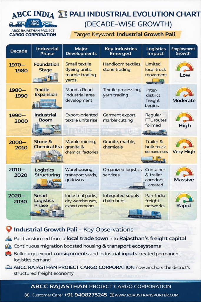 🚚 Best Transport Company in Pali | ABCC Rajasthan Logistics Services 3