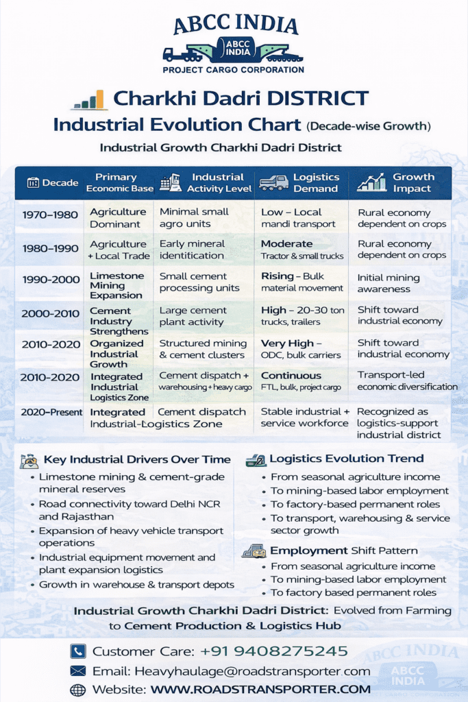 🏆 Top Rated Transport Company in Charkhi Dadri 3
