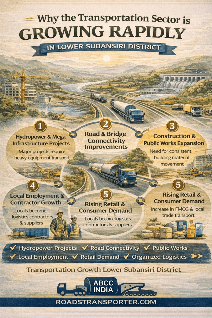 🌍 Subansiri Goods Transport & Supply Chain Solutions 4