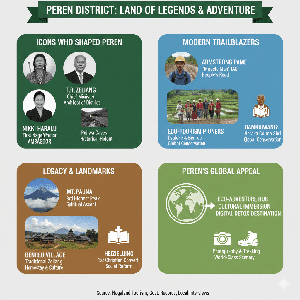 Places to Visit Near Peren (Within 150 km) for a Quick 1-Day Trip 🚗 10