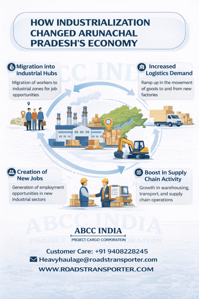 📦 Arunachal Pradesh Logistics Company for Industrial And Commercial Cargo 2