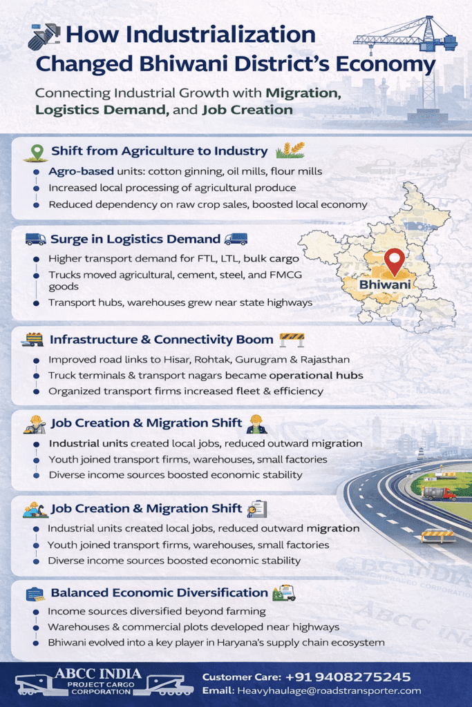 🚚 Best Transport Company in Bhiwani | Logistics & Cargo Services 2