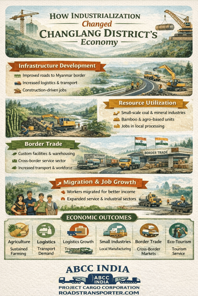 🚚 Changlang Border Trade Logistics Services | Fast & Secure 2