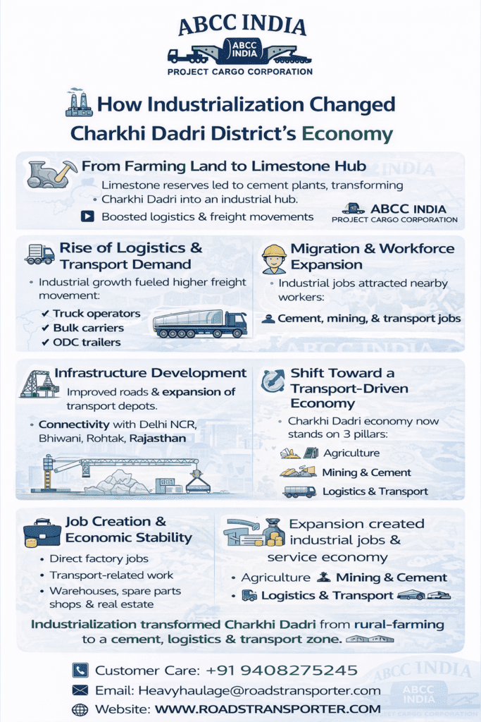 🏆 Top Rated Transport Company in Charkhi Dadri 2