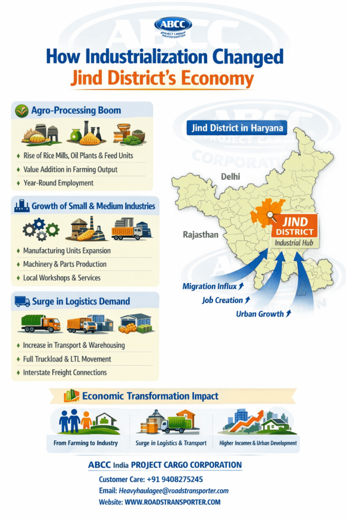 🌍 Jind to All India Professional Goods Transport Services | Fast & Reliable 2