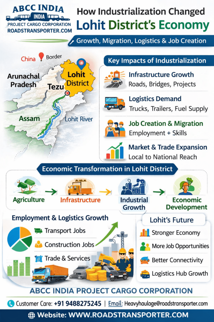 π§ Professional Trucking And Logistics Services in Lohit | Industrial Cargo Transport 2