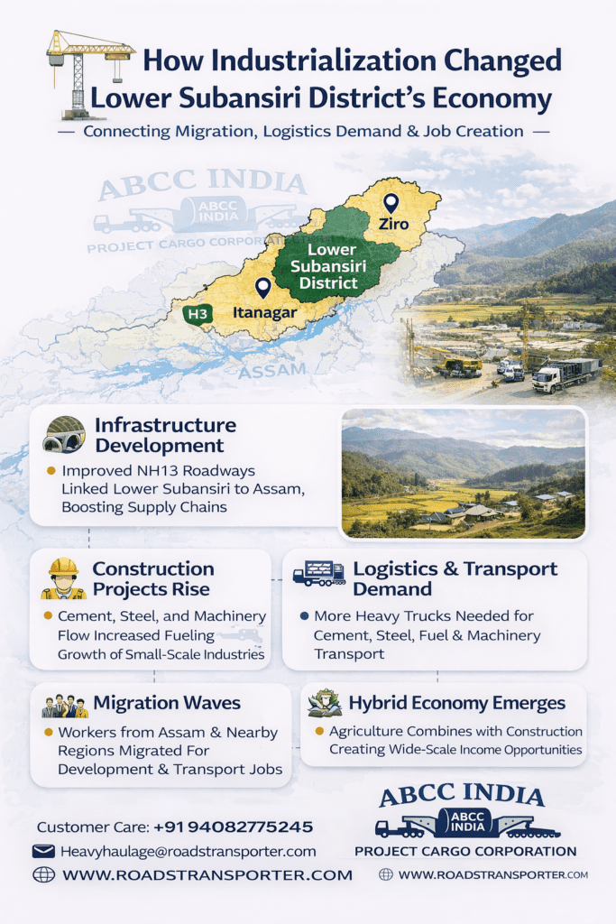 🌍 Subansiri Goods Transport & Supply Chain Solutions 2