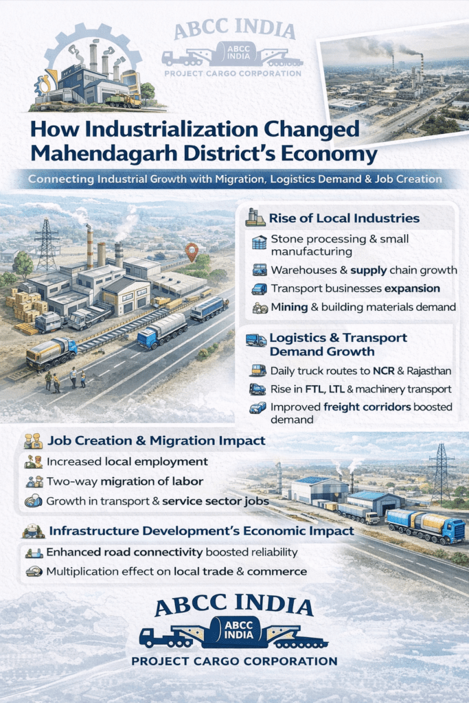 🚛 Top Transport Company in Mahendragarh for All Industry Segments 2