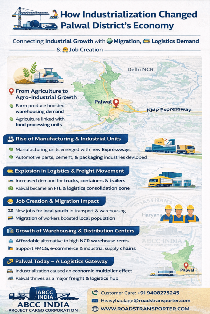 🚛 Palwal Truck Transport Company | Container, Trailer & ODC Specialist 2