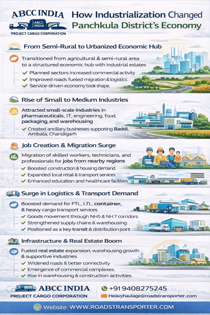 📍 Panchkula Logistics Solutions for Manufacturing & Retail 2