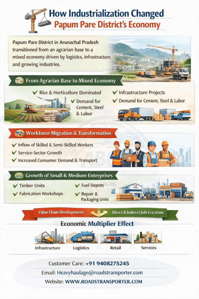 🚚 Papum Pare Road Transport Services – Safe & Fast 2