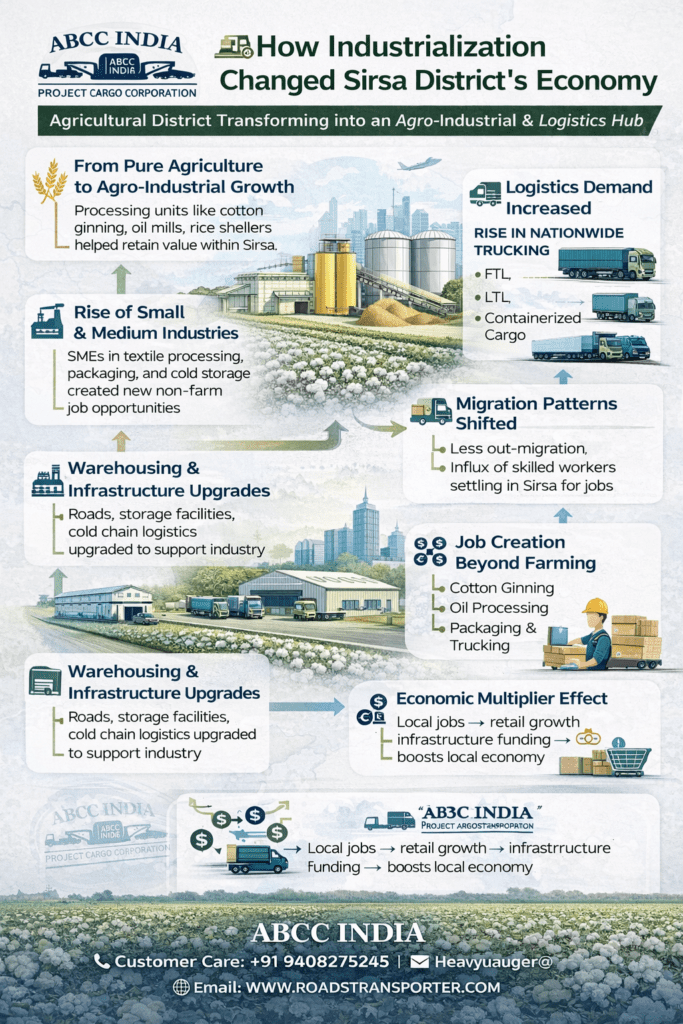 🚚 Sirsa’s Leading Transport & Logistics Company | Complete Industrial Freight Services📦 2