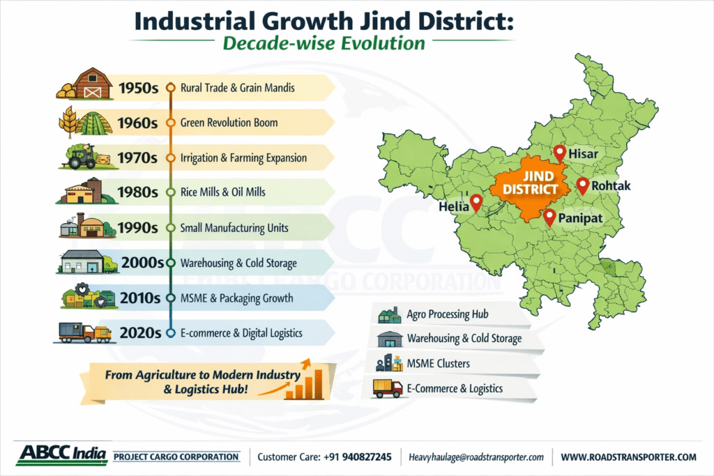 🌍 Jind to All India Professional Goods Transport Services | Fast & Reliable 3